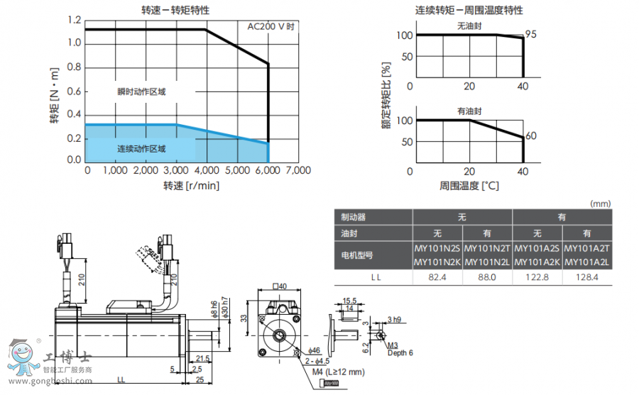 ���f�ŷ�늙C