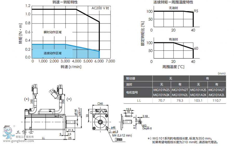���f(xi��)�ŷ�늙C