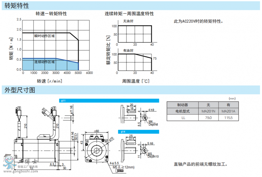 ���f�ŷ�늙C