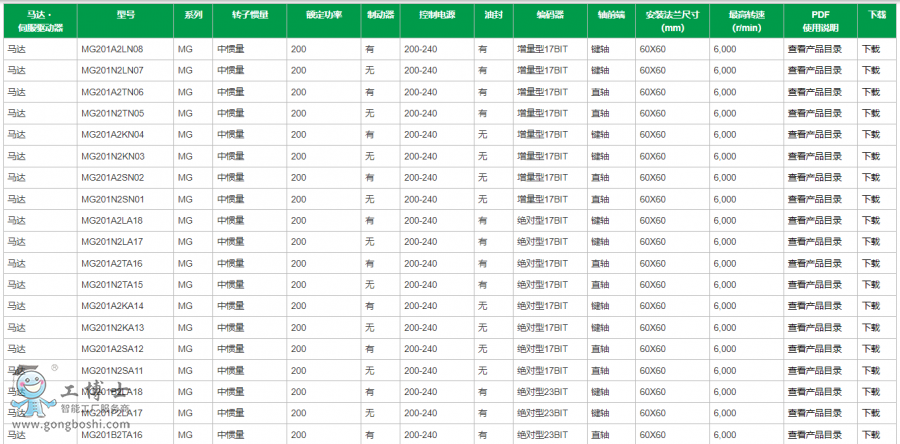 ���f(xi��)�ŷ�늙C(j��)