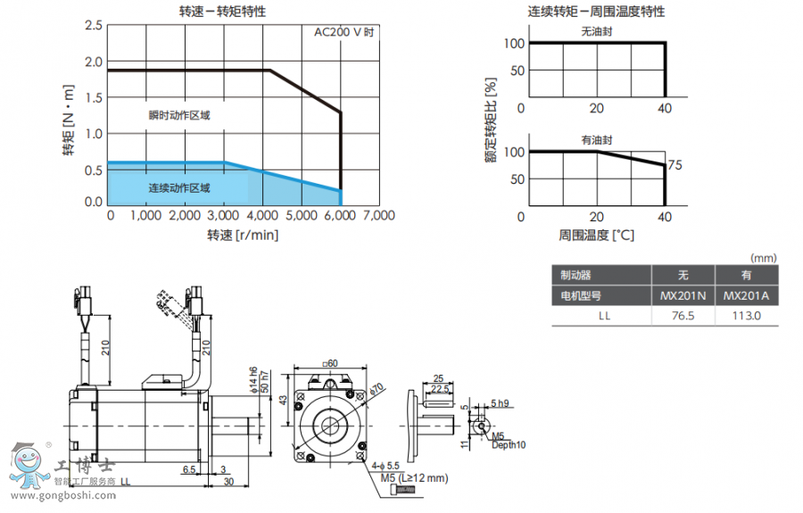 ���f�ŷ�늙C