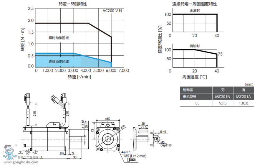 ���f(xi��)�ŷ�늙C(j��)