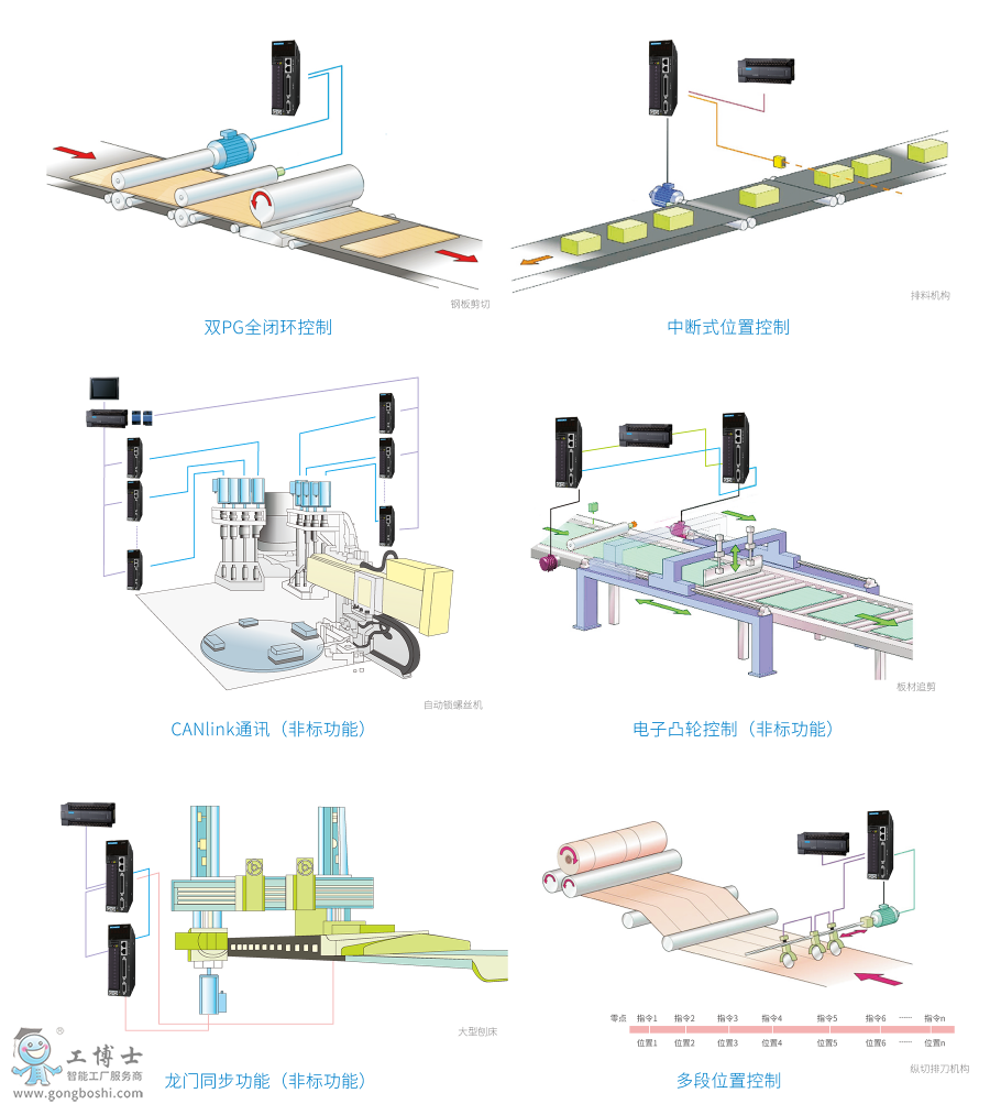 IS620�ŷ��ӮaƷ�f�� (6)