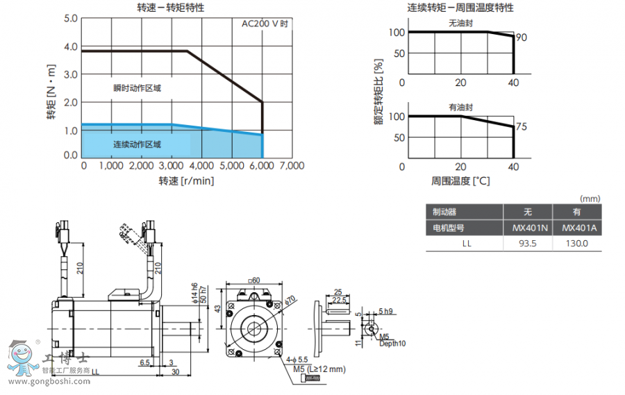 ���f�ŷ�늙C