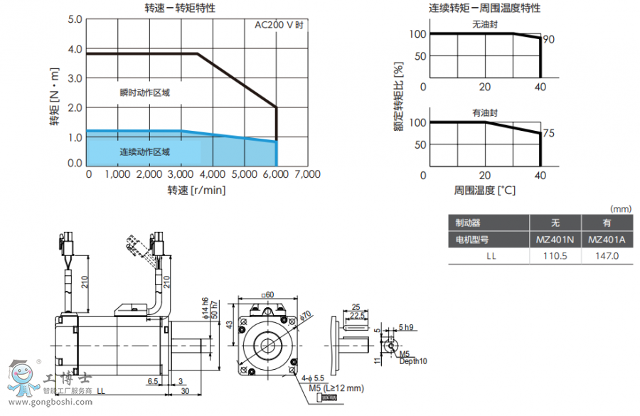 ���f�ŷ�늙C