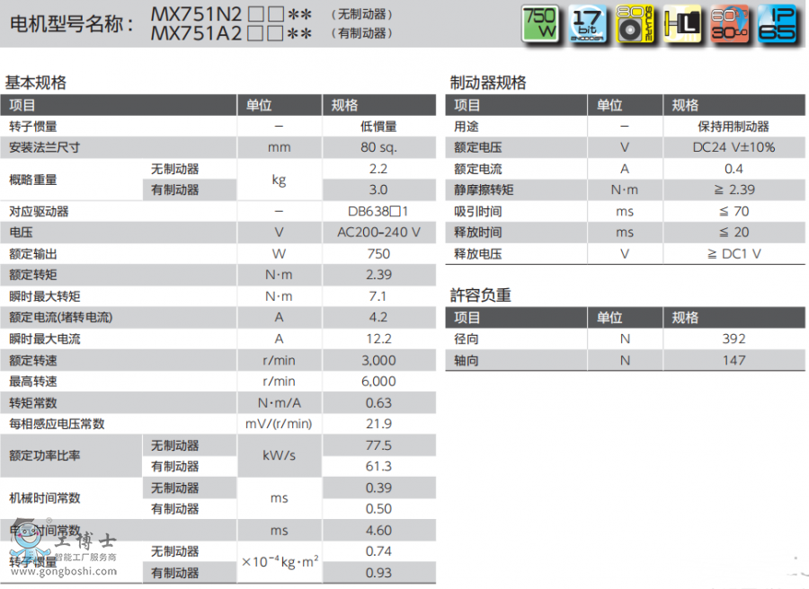 ���f(xi��)�ŷ�늙C(j��)