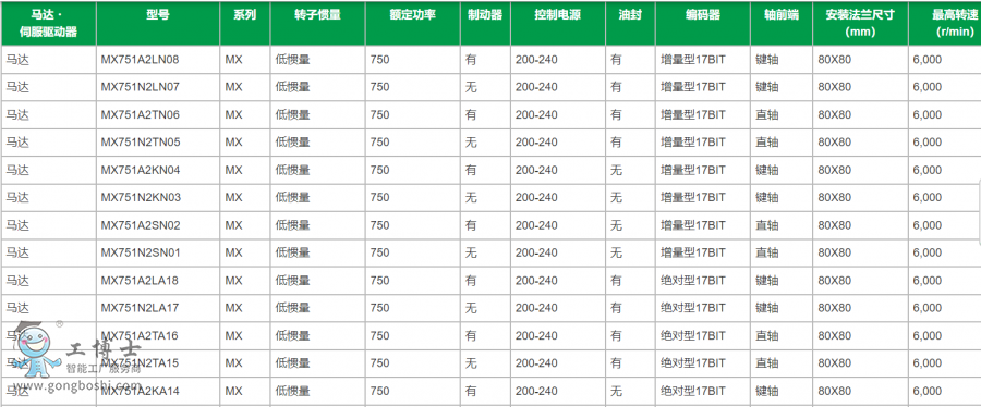 ���f(xi��)�ŷ�늙C(j��)