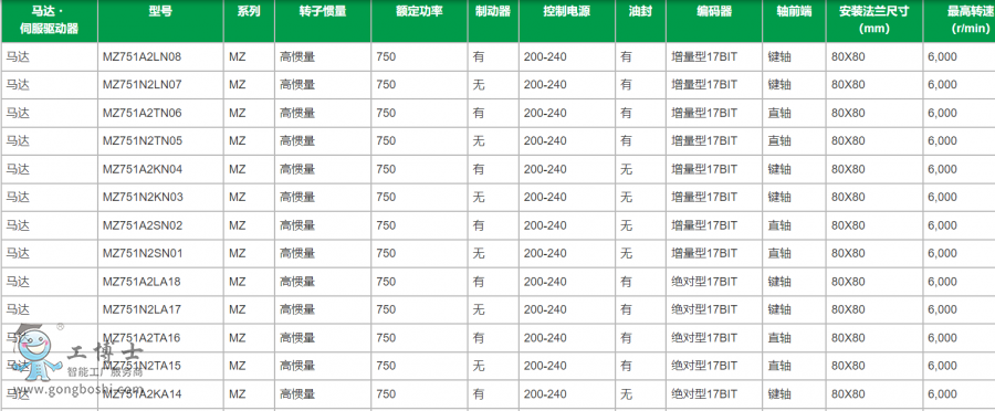 ���f(xi��)�ŷ�늙C(j��)