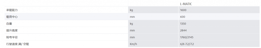 ���g����