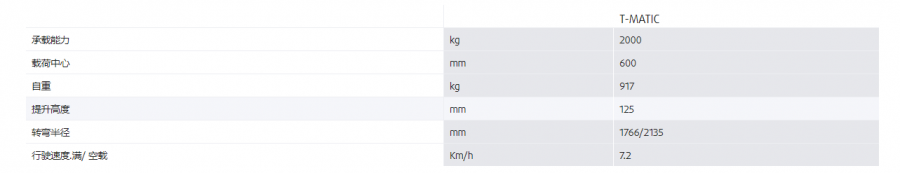 ���g����