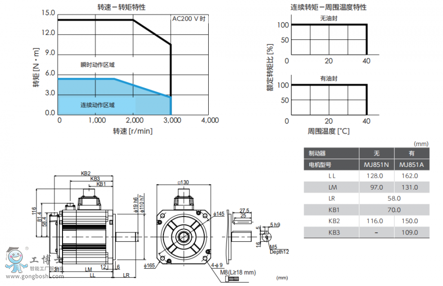 ���f�ŷ�늙C