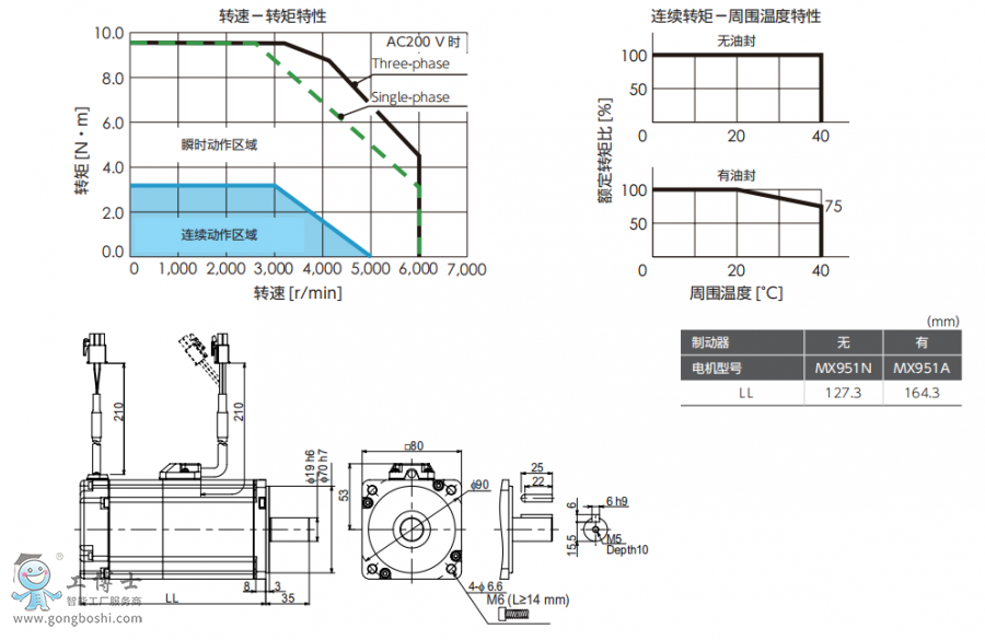 ���f�ŷ�늙C