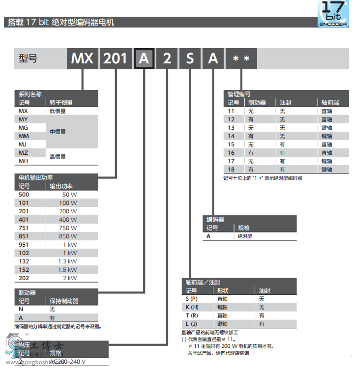 ���f�ŷ�늙C