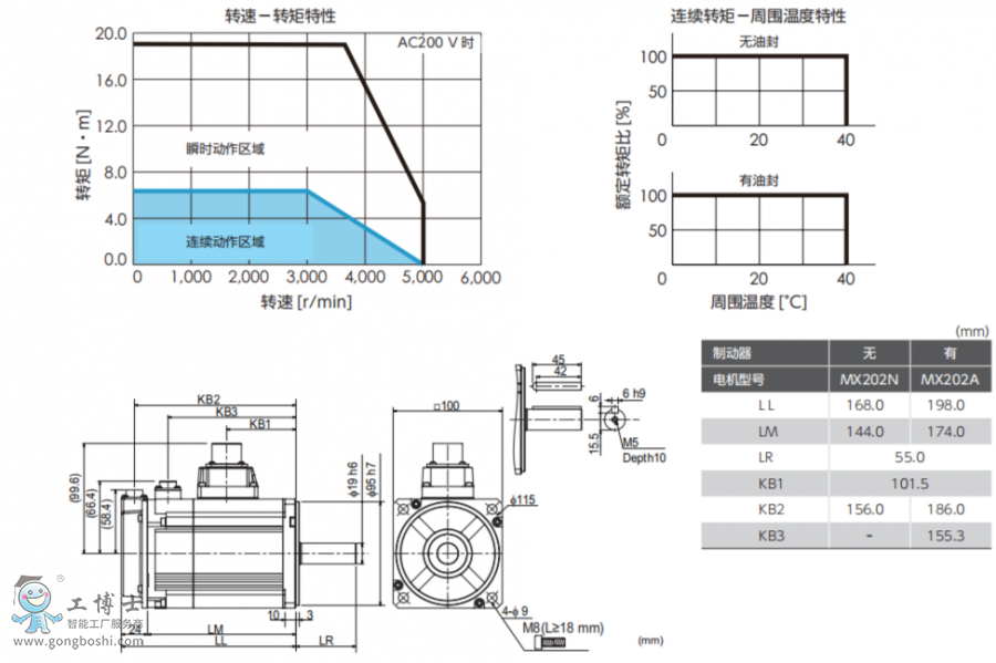 ���f�ŷ�늙C