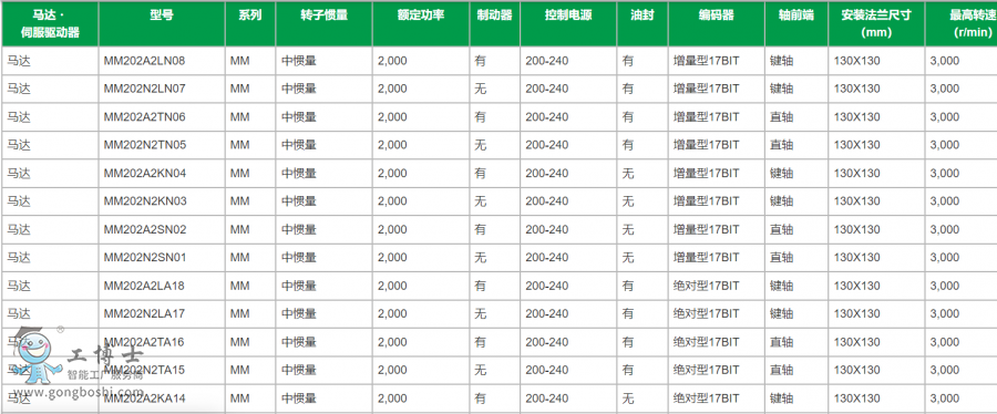 ���f�ŷ�늙C