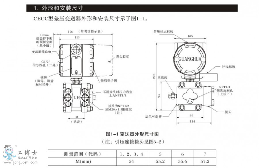 CECC�Ͳ׃����