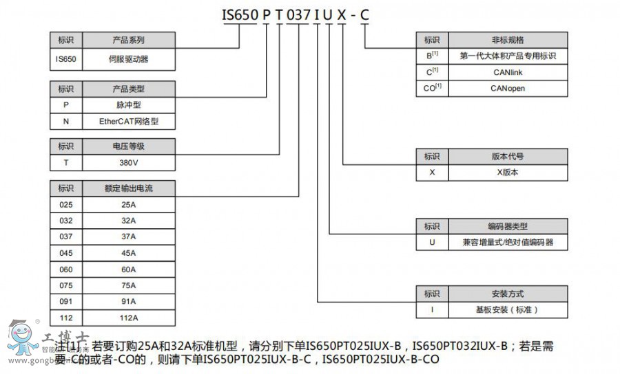 IS650��̖�f��