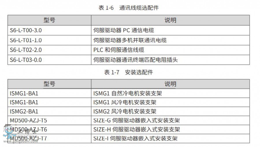 �ŷ��(q��)��ͨӍ���|�x���