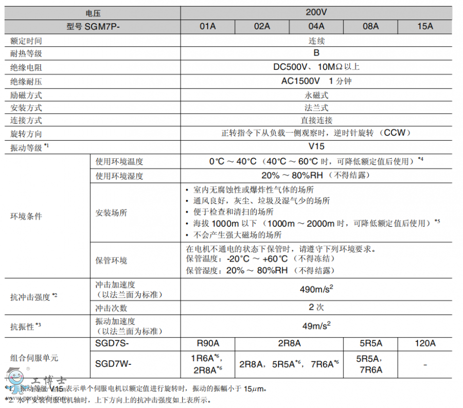 �����ŷ�늙C