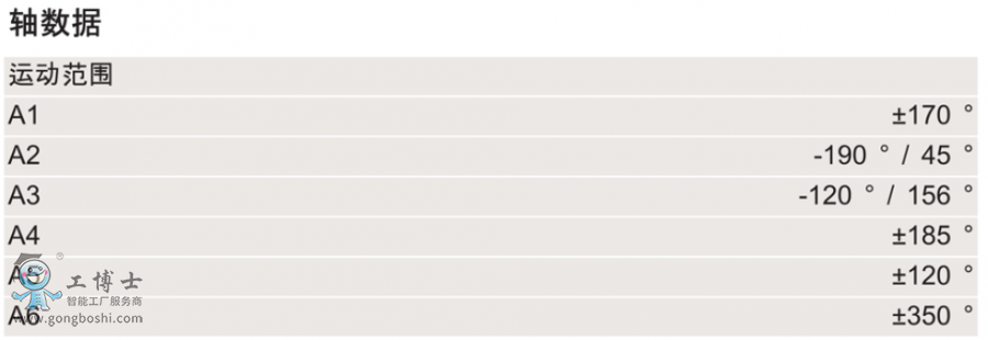 KUKA�C����