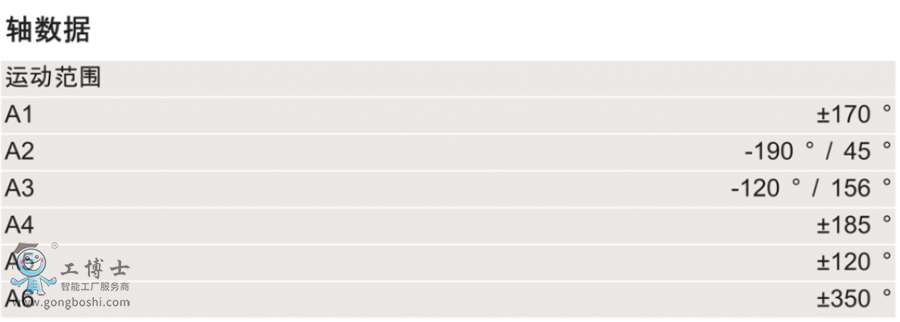 KUKA�C����