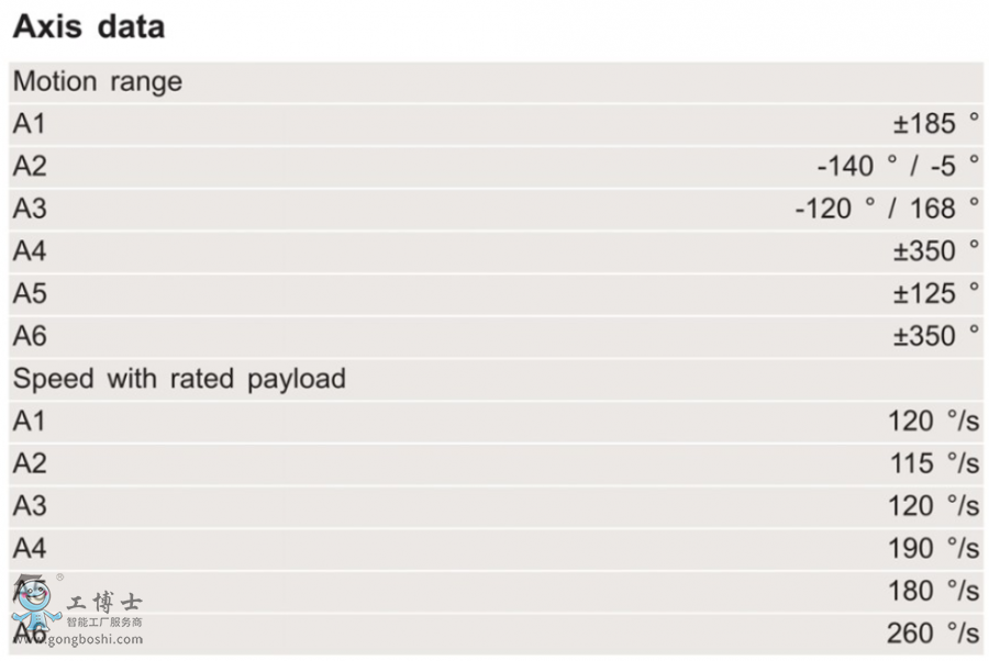 KUKA�C����