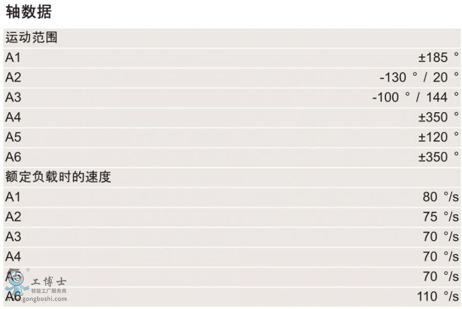 KUKA�C����