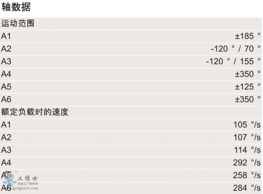 KUKA�C����