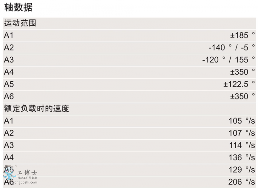 KUKA�C����