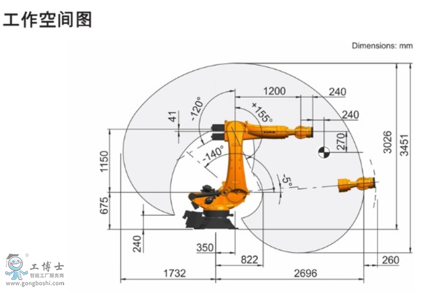 KUKA�C����