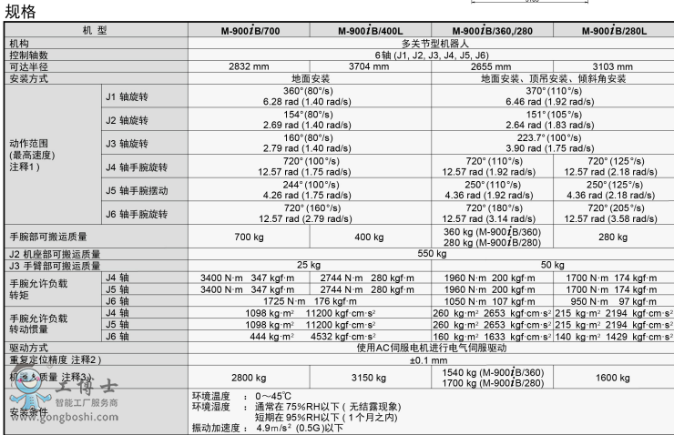 �l�ǿƙC����