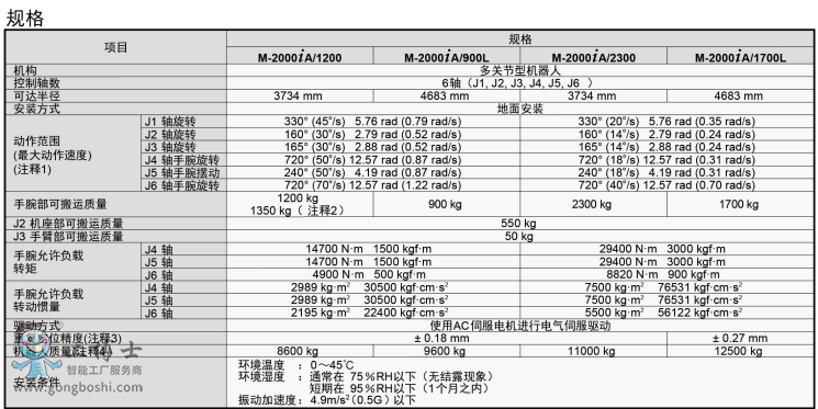 �l(f��)�ǿƙC(j��)����