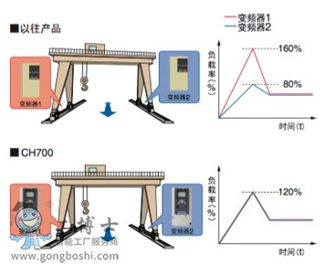 ����׃�l��