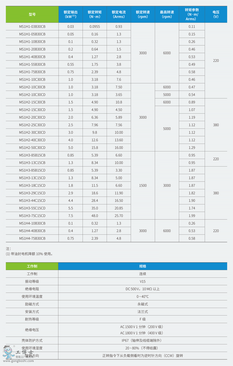 M1�ŷ�늙C�x��
