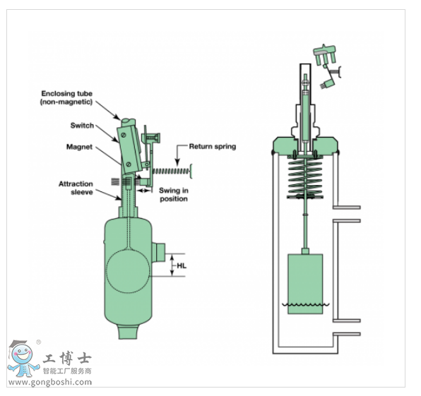 Magnetrol ����{�� B40�⸡ͲʽҺλ�_�P�ǌ���߉�