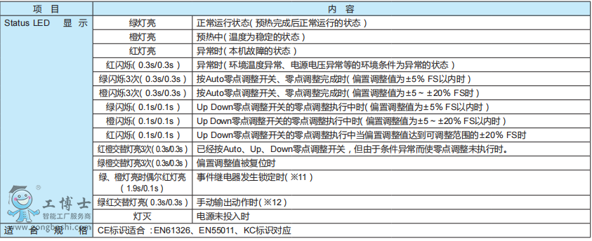 ɽ��Azbil�y�T��λ�������F(xi��n)؛�����Įa(ch��n)Ʒ�f(shu��)�����нӶ�λ�����y�T�C(j��)��(g��u)���b�S�޷���(w��)