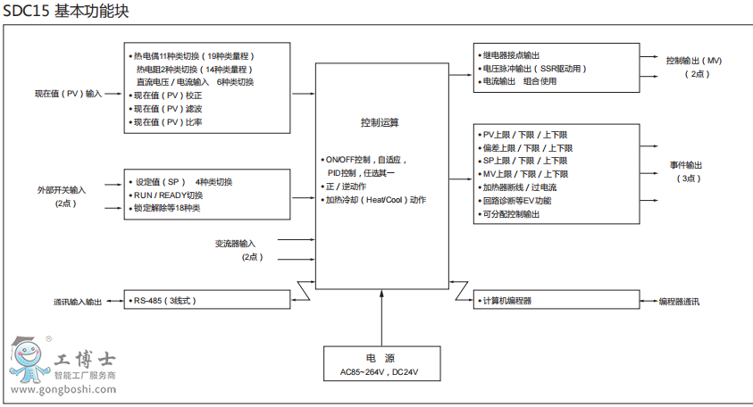 ɽ��Azbil�y�T��λ�������F؛�����ĮaƷ�f�����нӶ�λ�����y�T�C�����b�S�޷���