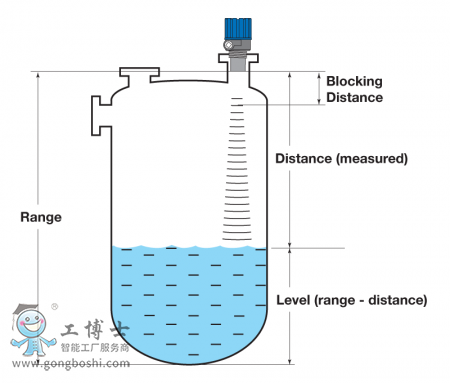 Magnetrol ����{�� Echotel 355ϵ�Ѓɾ��ƻ�·��늷ǽ��|ʽ����ҺλӋ