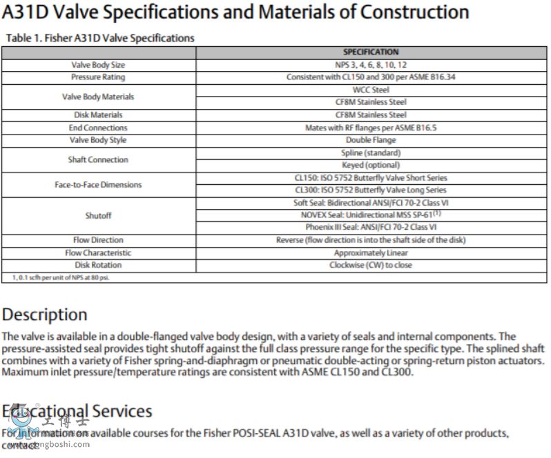 FisherA31D �p���m���y (2)