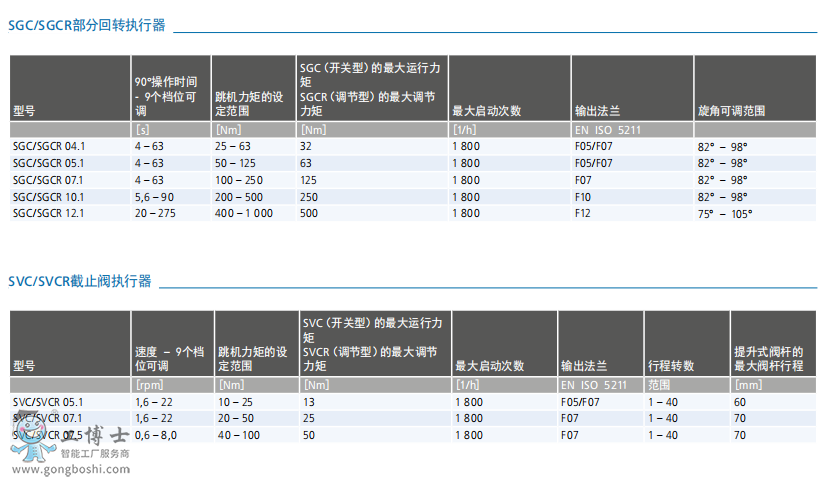 AUMA�W��늄ӈ��ЙC��SGC���ֻ��D������SVC��ֹ�y��������̖�D