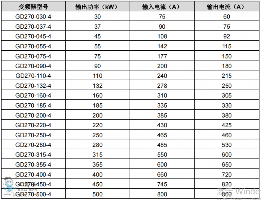 Ӣ���v׃�l��