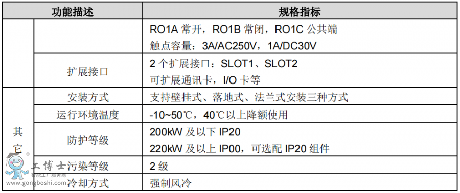 Ӣ���v׃�l��