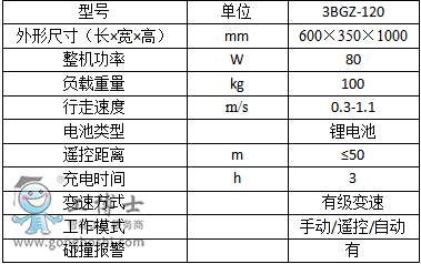 �Ғ�܉��ʽ�\ݔ�C(j��)����(sh��)