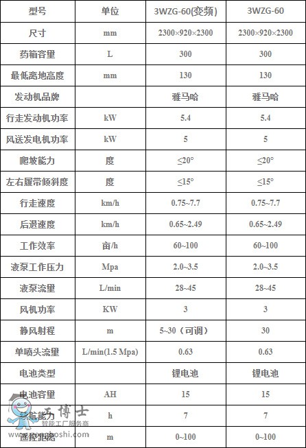 �Ď�����ʽ�L�͸�����b�؇��F�C����