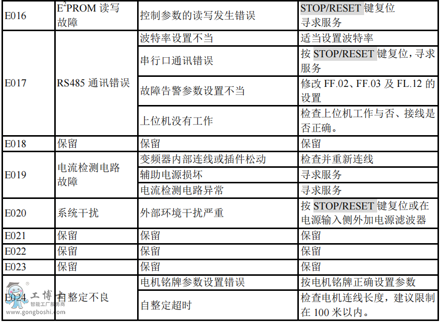 ��ÿ�׃�l�����ϴ��a