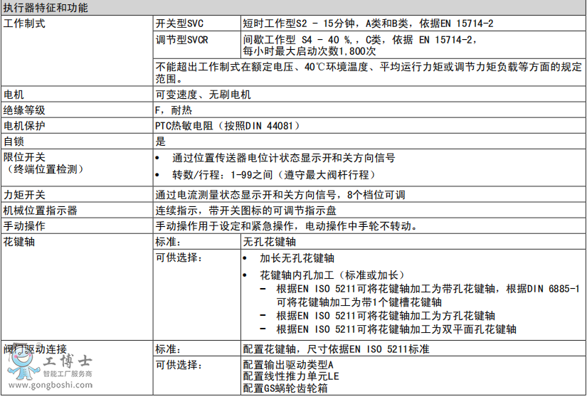 AUMA�W��SVC��SVCR�����������͹��ܱ���