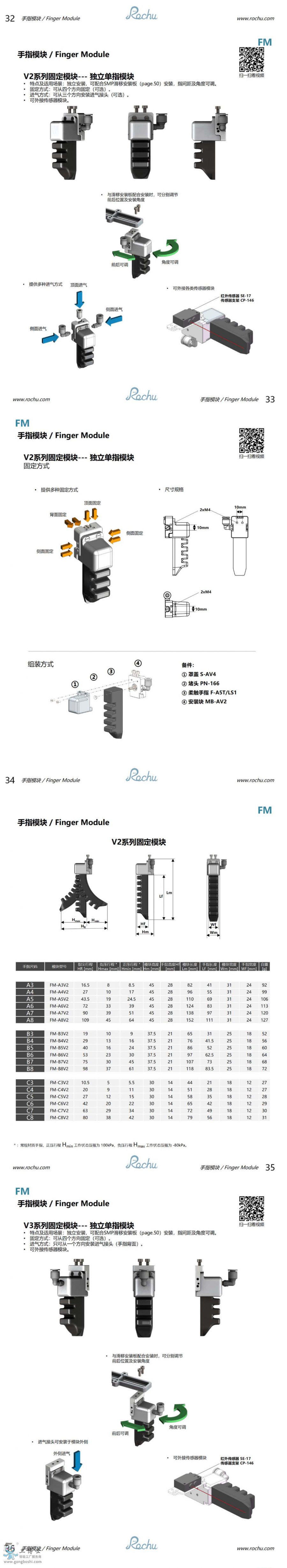 ��ָģ�KFM (2)