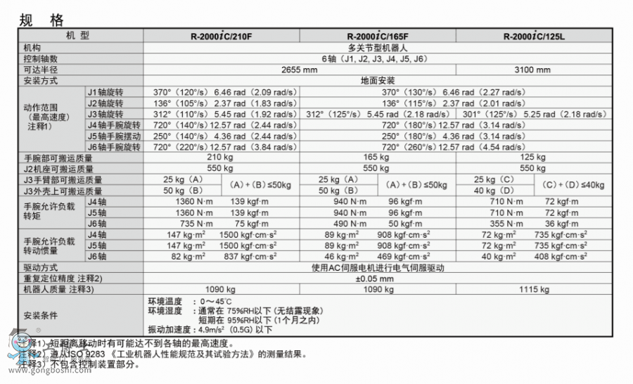 �l(f��)�ǿ�