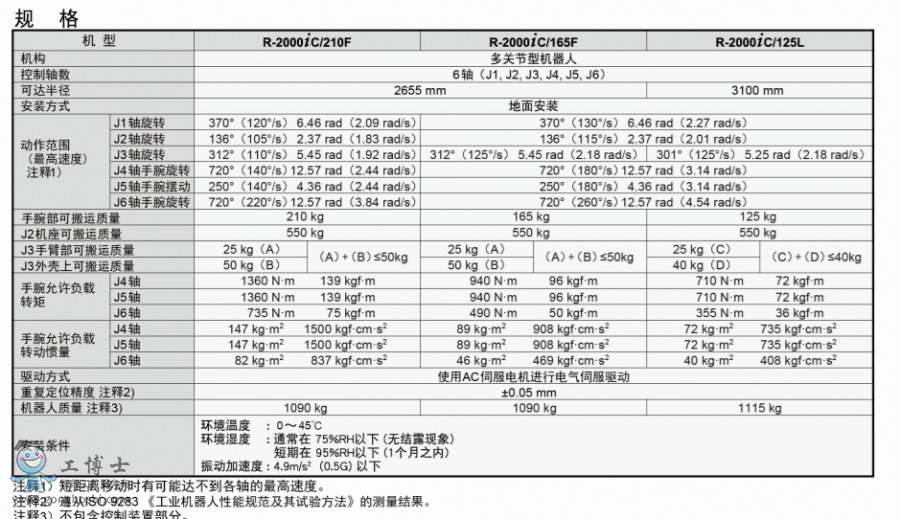 �l(f��)�ǿ�