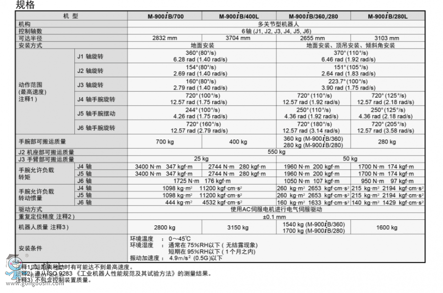  �l(f��)�ǿ�